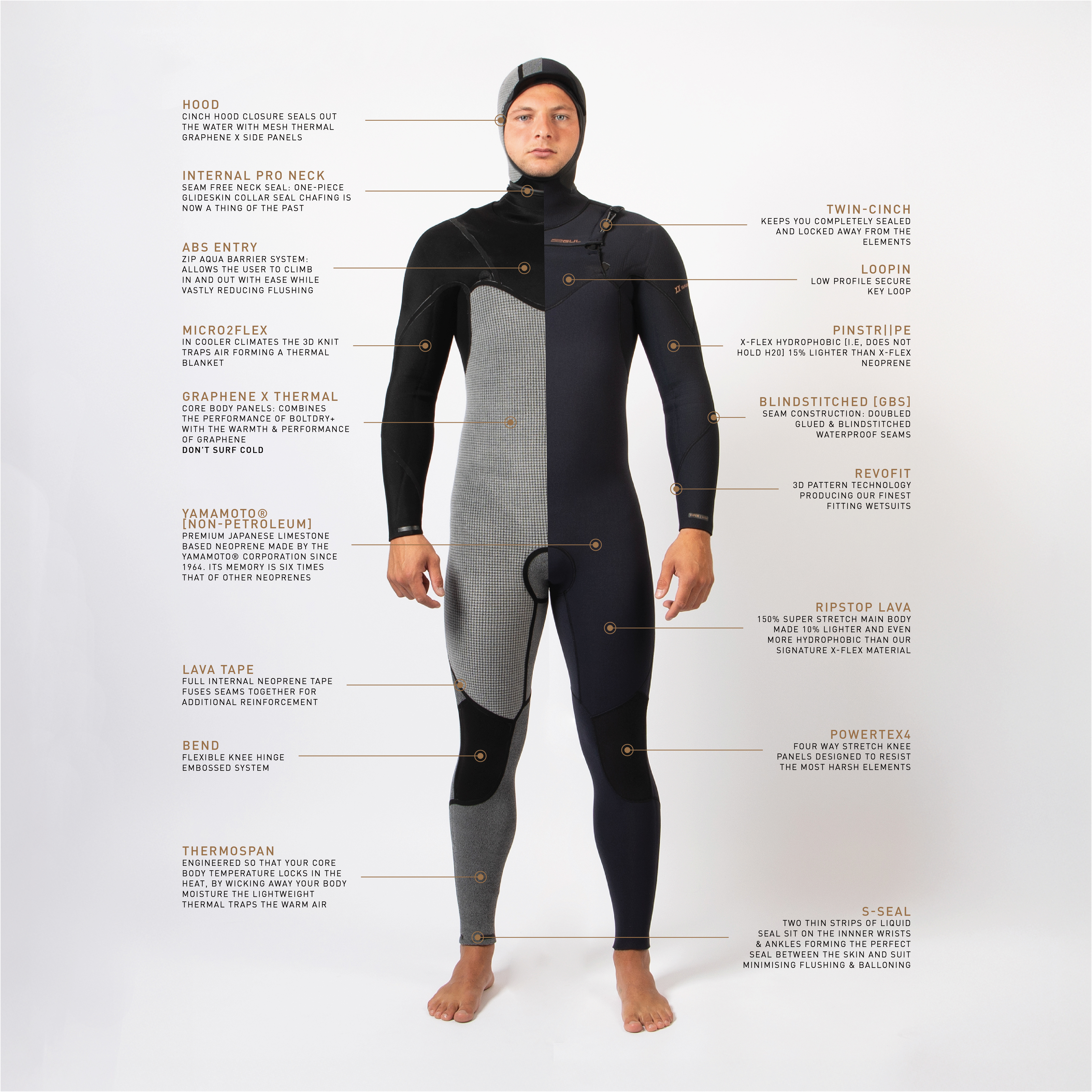 2025 Gul Mens Viper 6/5/4mm Yamamoto Hooded Chest Zip Wetsuit VR1225 - Black
