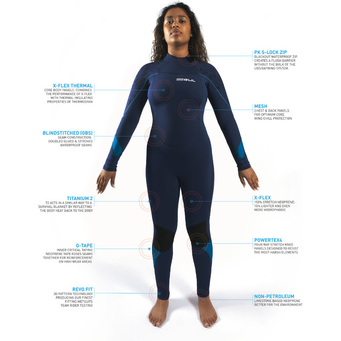 Gul Womens Response 3/2mm GBS Back Zip Wetsuit RE1232-C1 - Teal / Marbel