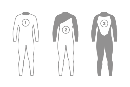 Wetsuit Lining